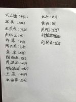 ​考试不及格心情难过的句子 形容考试考得很差,十分伤心的句子