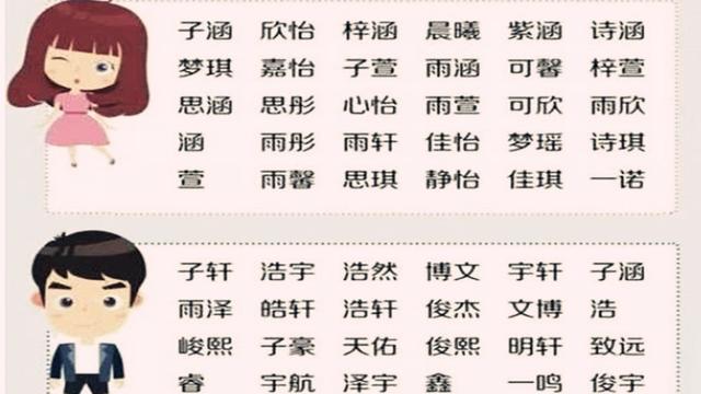 为什么取名人少用博字(为什么不能取名人的名字)-第3张图片-