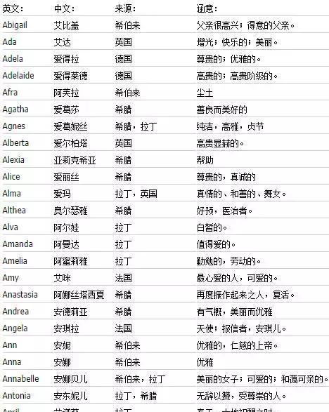 取名字时你在想什么英文(你的名字是谁取的英文)-第1张图片- 取名字时你在想什么英文(你的名字是谁取的英文)-第1张图片-