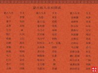 ​蒙古族的人名（蒙古人的名字直译）