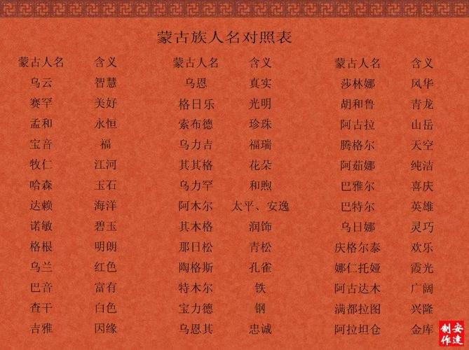 蒙古族的人名（蒙古人的名字直译）