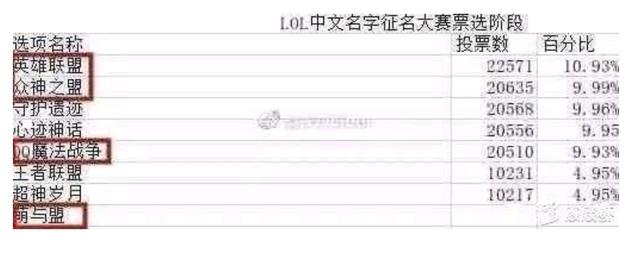 lol战争之影是谁（如果LOL用了QQ魔法战争这个名字）(2)