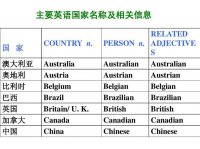 ​英国国家官方名字（你知道英国的全称吗）