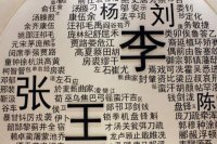 ​付姓二十四个辈分 古老姓氏的历史奥秘