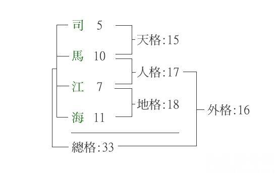 五格起名法能推算出人名,最早的时候起源于日本