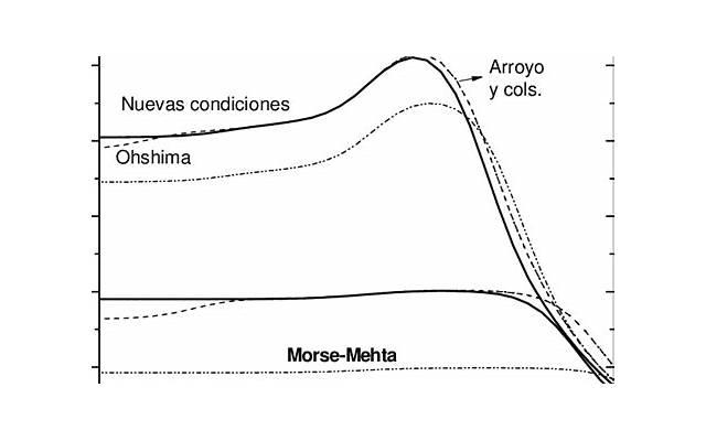 晚上最撩人的土味情话100句（晚上什么局土味情话）